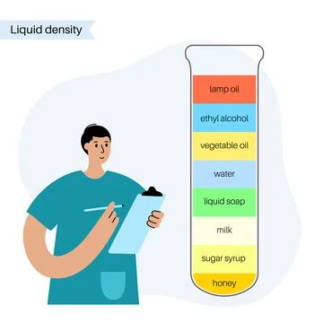 Liquid density experiment Stock Illustration