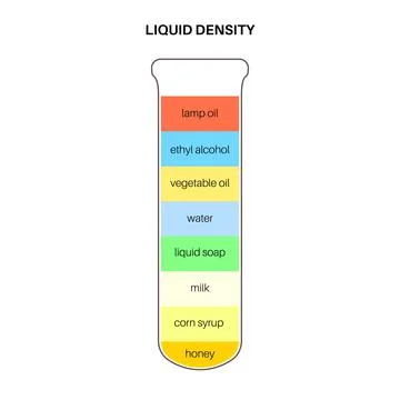 Liquid density experiment Stock Illustration