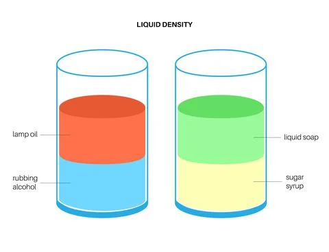 Liquid density experiment Stock Illustration