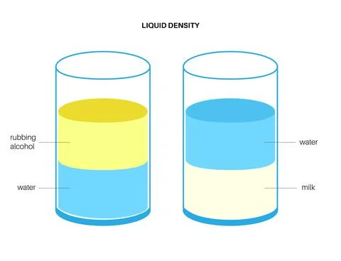 Liquid density experiment Stock Illustration