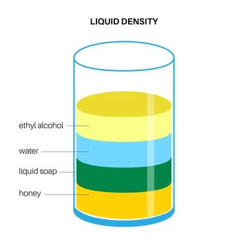 Liquid density experiment Stock Illustration