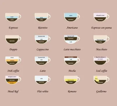 List of coffee drinks Stock Illustration