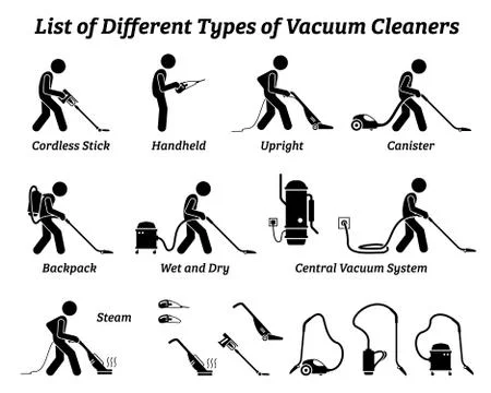 List of different types of vacuum cleaners icons illustrations. Vector pictog Stock Illustration