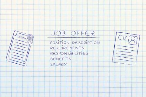 List of elements of a job offer next to a degree and cv Stock Illustration