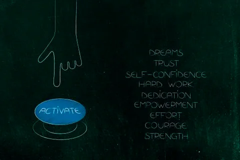 List of feeling behind positive mindset with Activate button next to it Stock Illustration