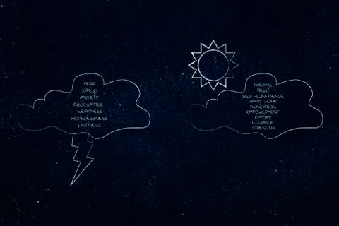 List of negative feelings into storm cloud and positive one in cloud with sun Stock Illustration