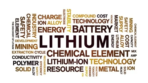 Lithium animated word cloud,animation tag kinetic typography seamless loop. Stock Footage 325040992