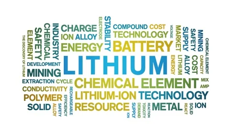 Lithium animated word cloud,animation tag kinetic typography seamless loop. Stock Footage 325041009