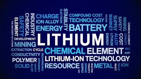Lithium animated word cloud,animation tag kinetic typography seamless loop. Stock Footage 325041070