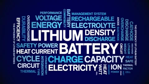 Lithium Battery animated word cloud,animation kinetic typography seamless loop. Stock-Footage 325043418