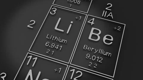 Lithium, Beryllium on the periodic table of the elements on black blackgrou.. 스톡 일러스트