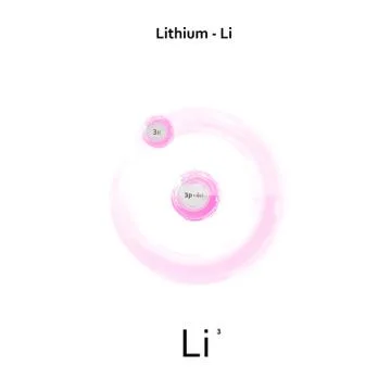 Lithium chemical element schematic physics and chemistry illustration backdro Stock Illustration