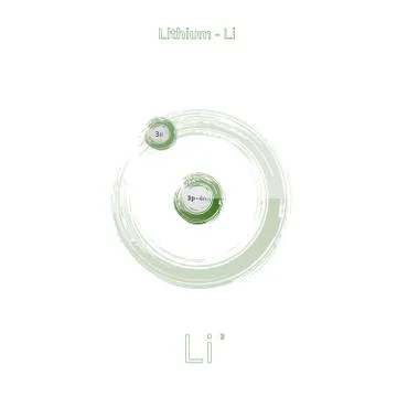 Lithium chemical element schematic physics and chemistry illustration backdro Stock Illustration