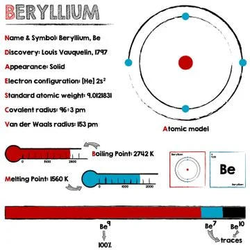 Lithium element infographic Stock Illustration