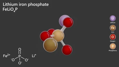 Lithium Iron Phosphate or LFP. Cathode material.  Gray background. 3D render Stock Footage 290516169