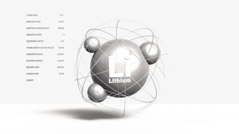 Lithium Li metal 3d atom animation element from periodic table Stock Footage 306675144