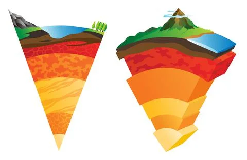 Lithosphere earth layers structure. Planet geology school scheme. Geography Stock Illustration