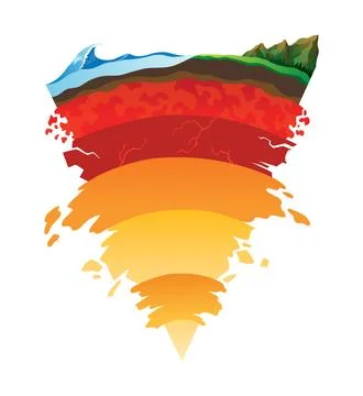 Lithosphere earth layers structure. Planet geology school scheme. Geography Stock Illustration