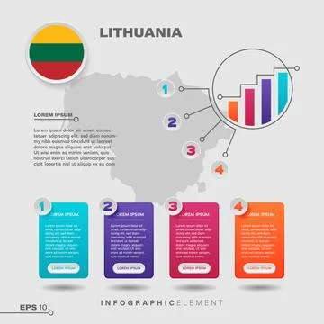 Lithuania Chart Infographic Element Stock Illustration