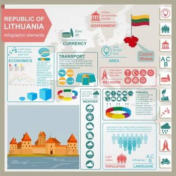 Lithuania infographics, statistical data, sights Stock Illustration
