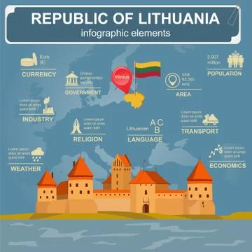 Lithuania infographics, statistical data, sights Stock Illustration