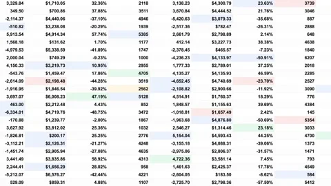 Live Financial Dashboard Spreadsheet With Constantly Changing Business Data Stock Footage 337038128