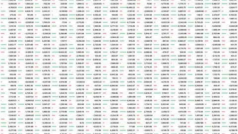 Live Financial Data Spreadsheet With Dynamic Heatmap And Changing Cell Values Stockbeeldmateriaal 337038479