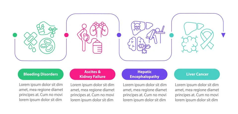 Liver dysfunction outcome vector infographic template Stock Illustration