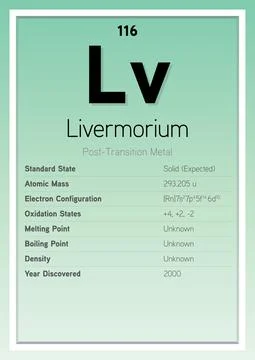 Livermorium Periodic Table Elements Info Card (Layered Vector Illustration) イラスト素材