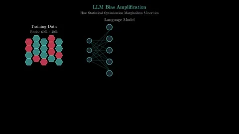 LLM Bias Amplification Stock Footage 337938873