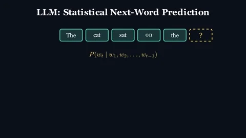 LLM Statistical Predictor 動画素材 337755840