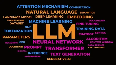 LLM Word Cloud Animation - AI Language Model Concept Stock Footage 346652058