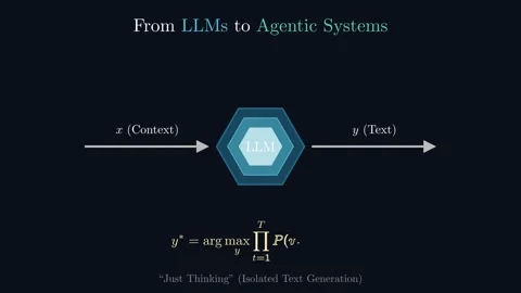 From LLMs to Agentic Systems 스톡 동영상 337938870