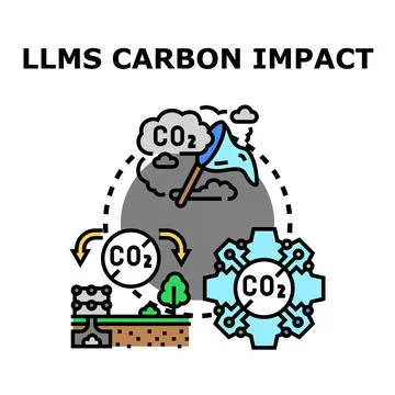 Llms computing carbon impact and sustainability strategy Stock-Illustration