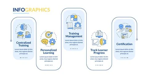LMS core features rectangle infographic vector 스톡 일러스트