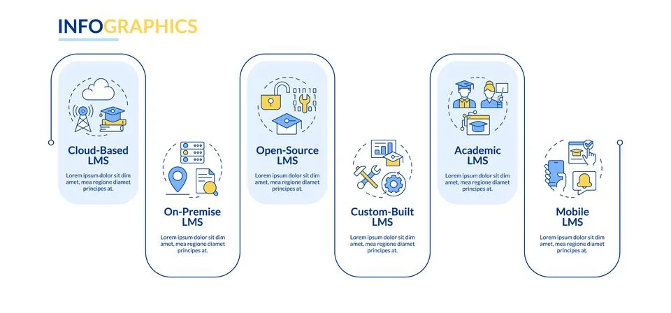 LMS types rectangle infographic vector Stock Illustration