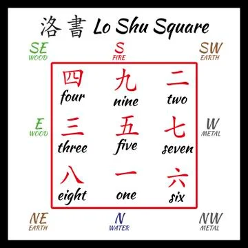 Lo shu squere. Stock Illustration