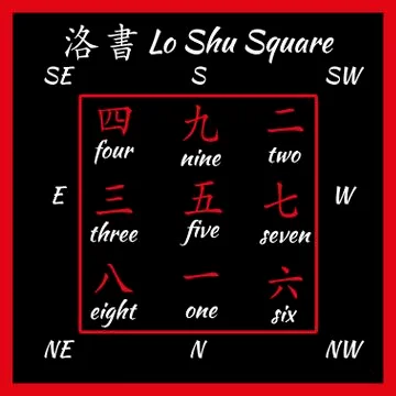 Lo shu squere. Stock Illustration