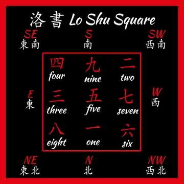 Lo shu squere. Stock Illustration