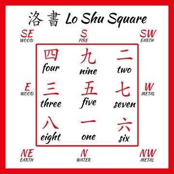 Lo shu squere. Stock Illustration