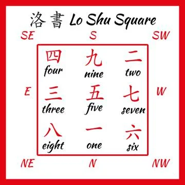 Lo shu squere. Stock Illustration