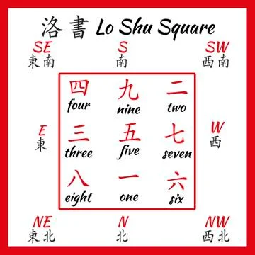 Lo shu squere. Stock Illustration