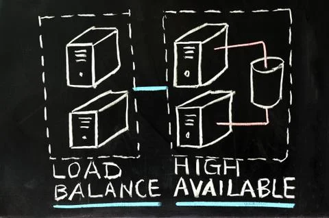 Load balance and high availability Stockfoto's