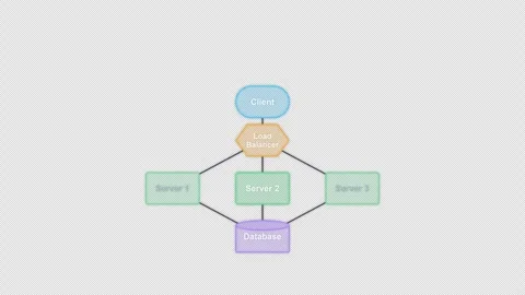 Load Balancer Clean No Text System Architecture Diagram Animation Alpha 4K Видео 339516614