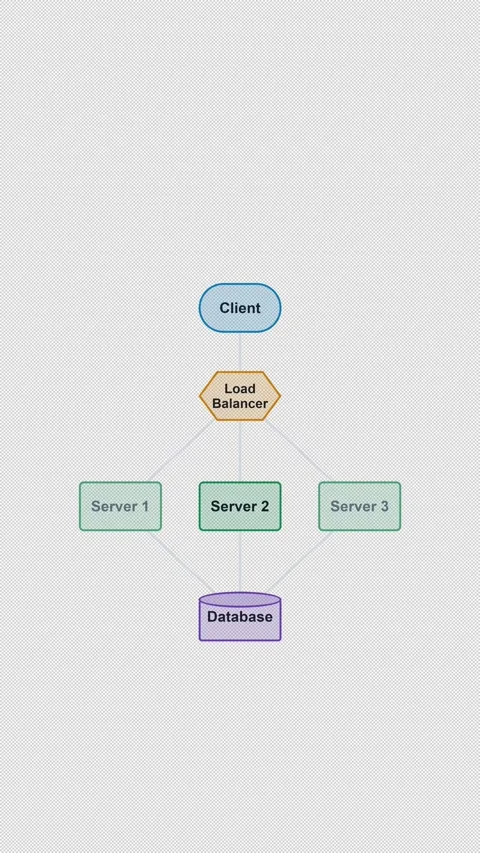 Load Balancer Clean No Text System Architecture Diagram 4K Vertical 9x16 Light Stock Footage 339518797