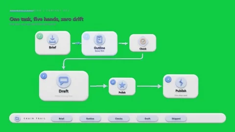 On load flow animating, arrows feeding Draft, progress filling, showing handoff Stock-Footage 341869605