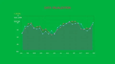 On load multi-series chart drawing lines and markers revealing monthly trends on Stock Footage 333907396