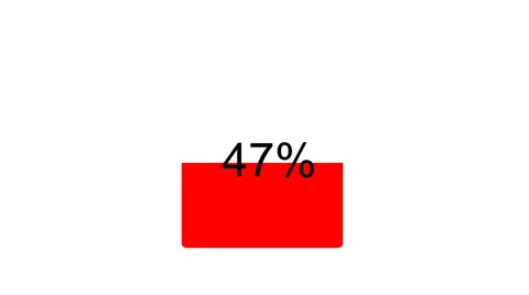 Loading Animation - 0-100% Vidéo 67210661