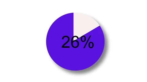 Loading Animation - 0-100% Video stock 67210662