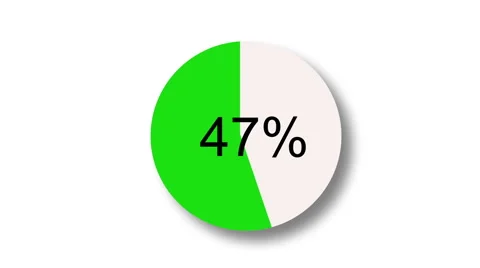 Loading Animation - 0-100% 스톡 동영상 67210669